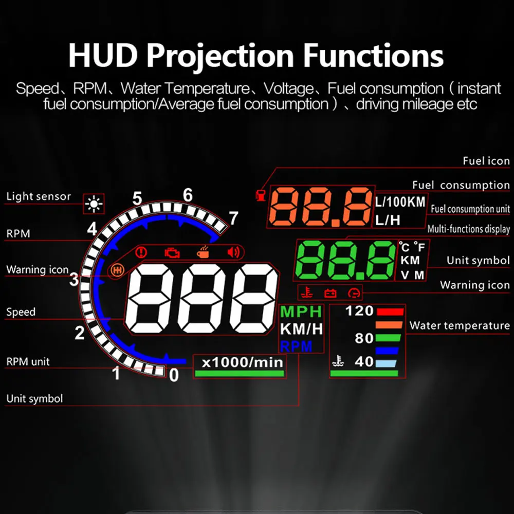 A8 OBD HUD Проекционный диспле – обзор и цена Electronics Gadgets For Car